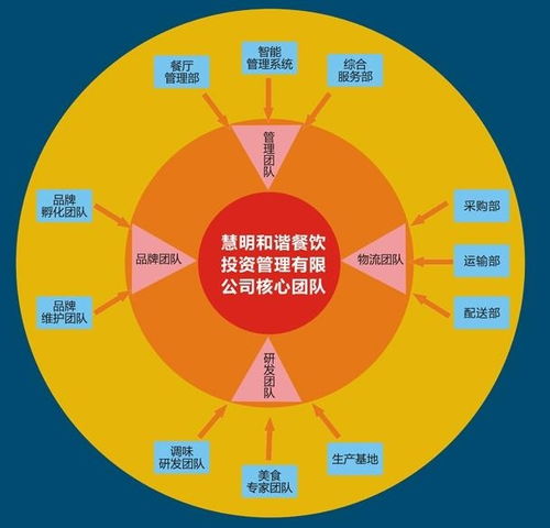 高效餐饮管理团队 构建卓越服务与盈利的核心力量