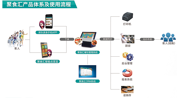 餐饮管理 在激烈竞争中脱颖而出的核心策略