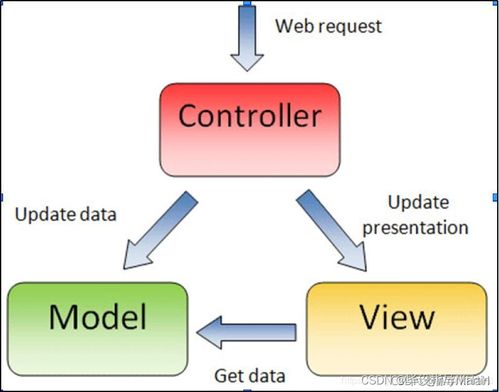 智能化管理系统在宠物食品与餐饮加工厂的应用与融合